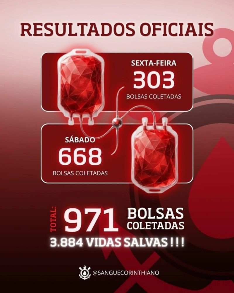 49º Edição - Campanha Sangue Corinthiano - Neo Quimíca Arena